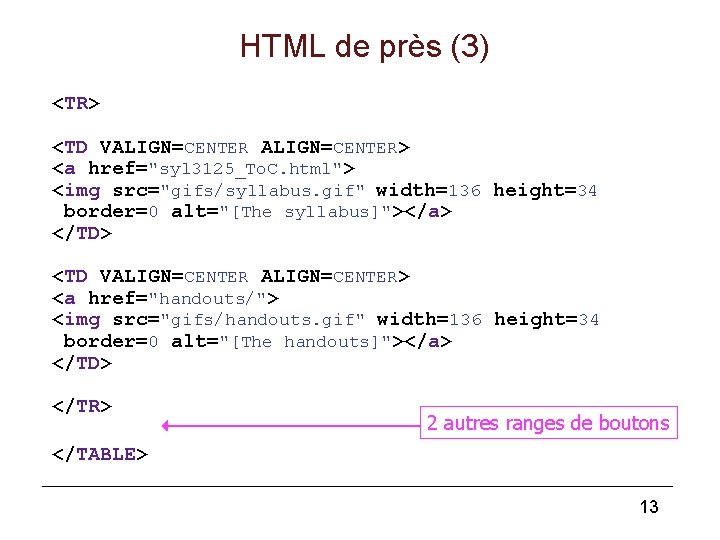 HTML de près (3) <TR> <TD VALIGN=CENTER> <a href="syl 3125_To. C. html"> <img src="gifs/syllabus.