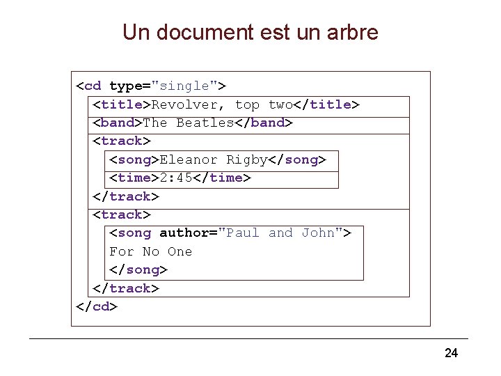 Un document est un arbre <cd type="single"> <title>Revolver, top two</title> <band>The Beatles</band> <track> <song>Eleanor