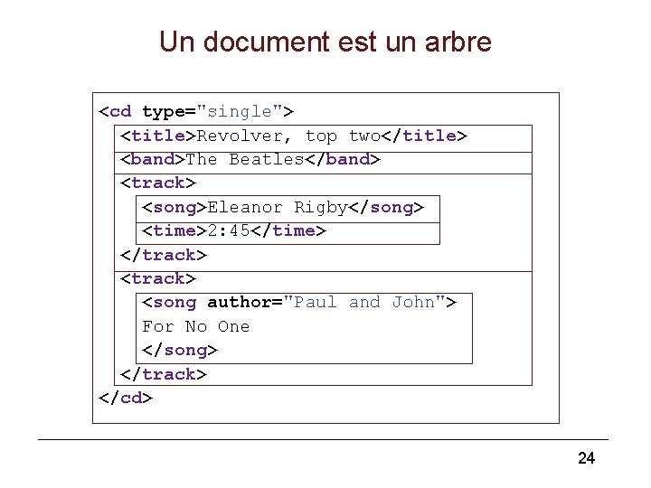 Un document est un arbre <cd type="single"> <title>Revolver, top two</title> <band>The Beatles</band> <track> <song>Eleanor