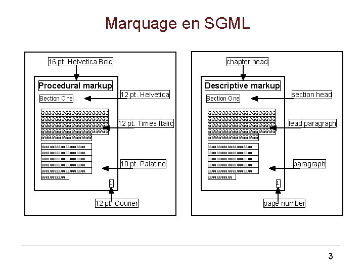 Marquage en SGML 16 pt. Helvetica Bold chapter head Procedural markup Descriptive markup 12