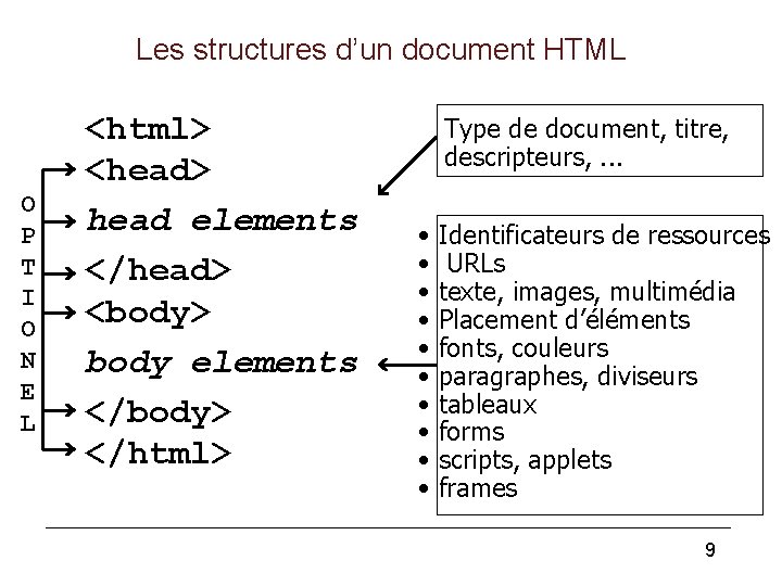 Les structures d’un document HTML O P T I O N E L <html>