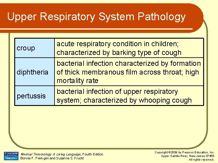 Upper Respiratory System Pathology croup diphtheria pertussis acute respiratory condition in children; characterized by