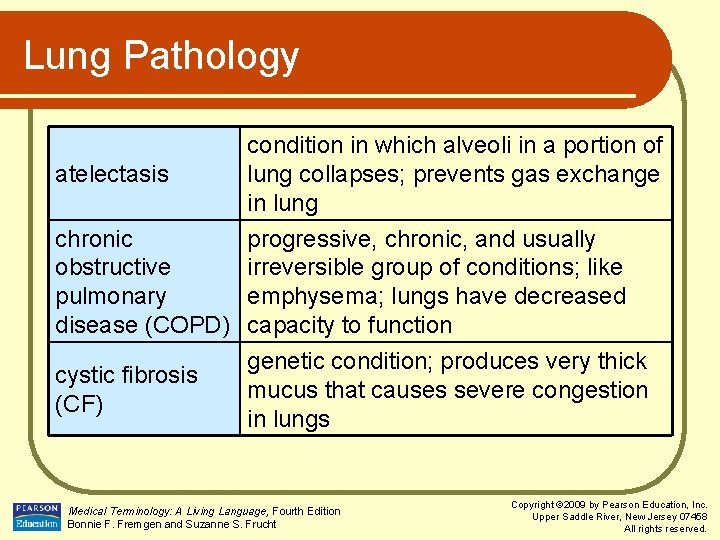 Lung Pathology condition in which alveoli in a portion of atelectasis lung collapses; prevents