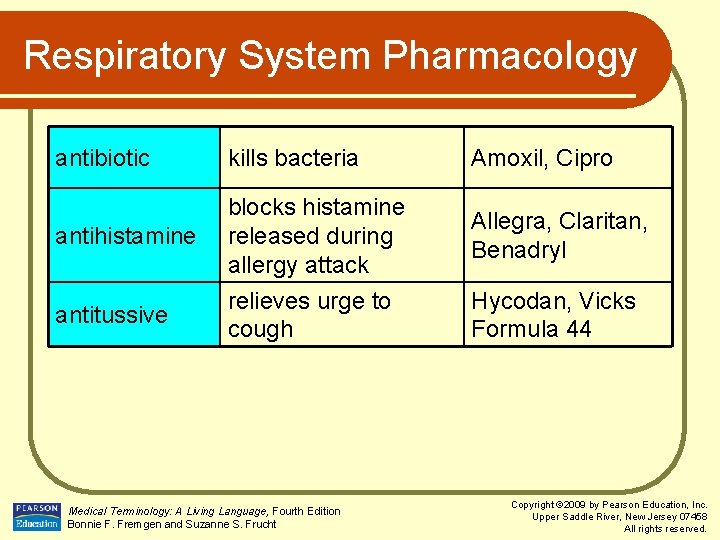 Respiratory System Pharmacology antibiotic antihistamine antitussive kills bacteria blocks histamine released during allergy attack