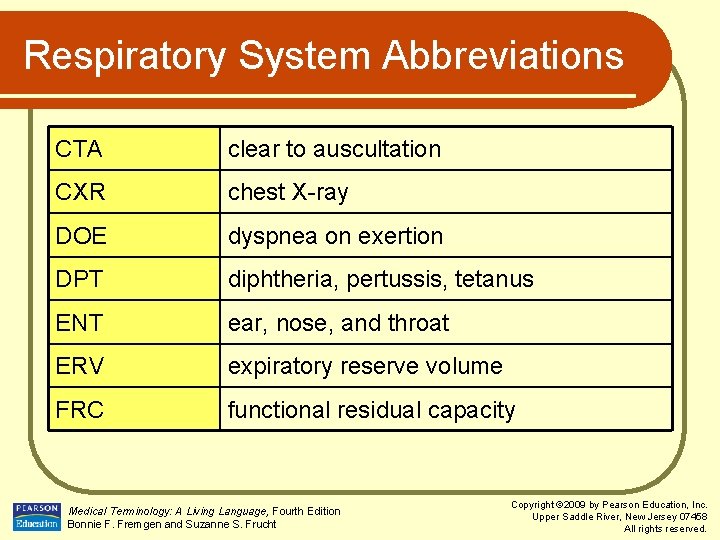 Respiratory System Abbreviations CTA clear to auscultation CXR chest X-ray DOE dyspnea on exertion