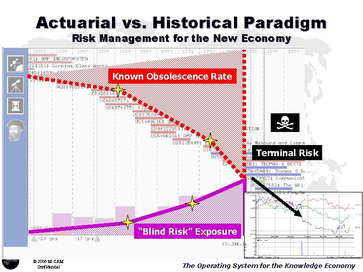 Actuarial vs. Historical Paradigm Risk Management for the New Economy Known Obsolescence Rate Terminal