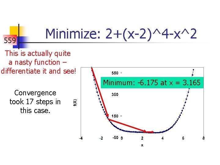 559 Minimize: 2+(x-2)^4 -x^2 This is actually quite a nasty function – differentiate it