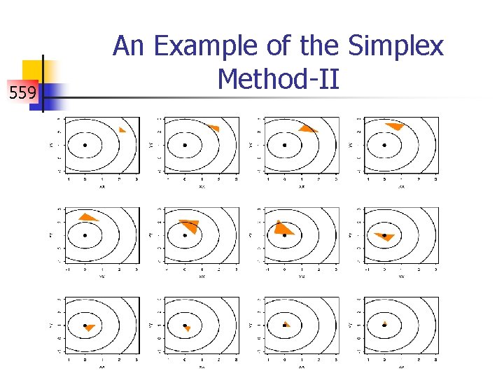 559 An Example of the Simplex Method-II 