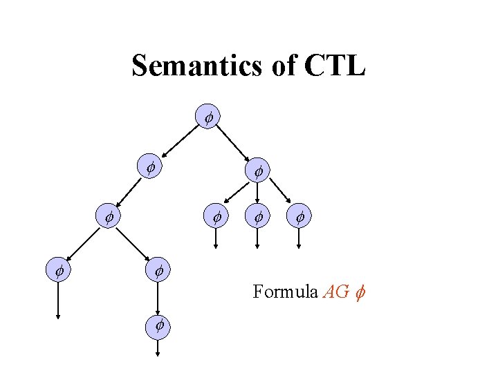Semantics of CTL Formula AG 
