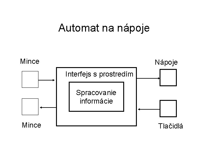 Automat na nápoje Mince Nápoje Interfejs s prostredím Spracovanie informácie Mince Tlačidlá 