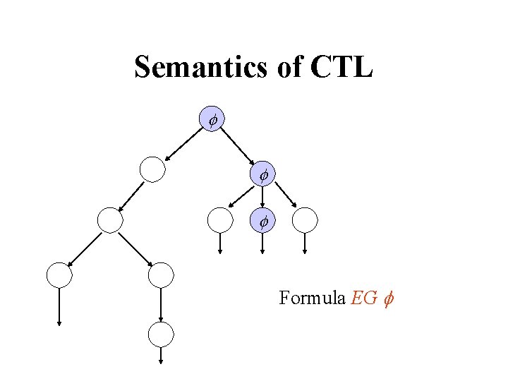 Semantics of CTL Formula EG 