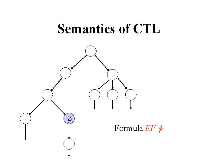 Semantics of CTL Formula EF 