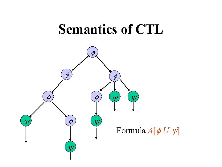 Semantics of CTL Formula A[ U ] 