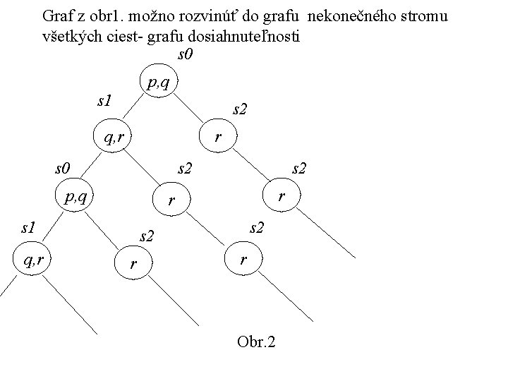 Graf z obr 1. možno rozvinúť do grafu nekonečného stromu všetkých ciest- grafu dosiahnuteľnosti