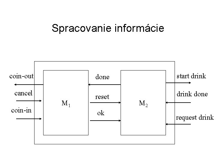 Spracovanie informácie coin-out done start drink cancel reset drink done coin-in M 1 ok