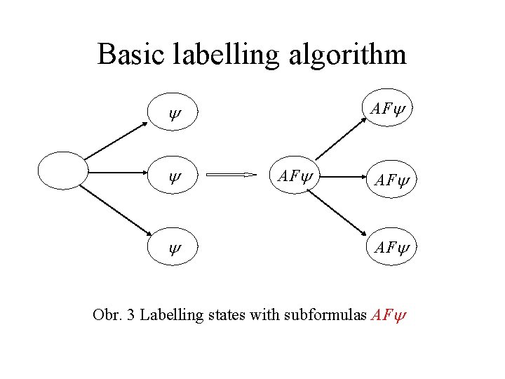 Basic labelling algorithm AF AF Obr. 3 Labelling states with subformulas AF 