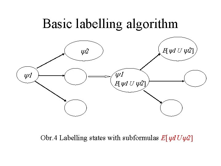 Basic labelling algorithm E[ 1 U 2] 2 1 1 E[ 1 U 2]