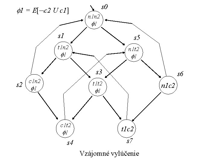  1 = E[ c 2 U c 1] s 0 n 1 n