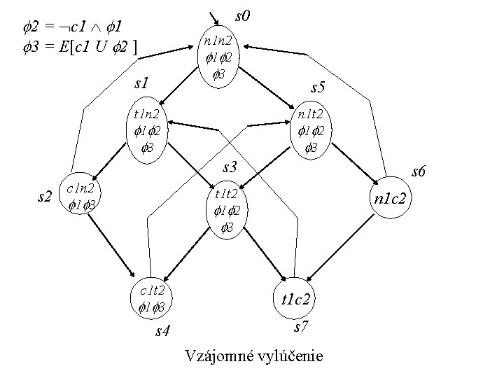 s 0 2 = c 1 1 3 = E[c 1 U 2 ]