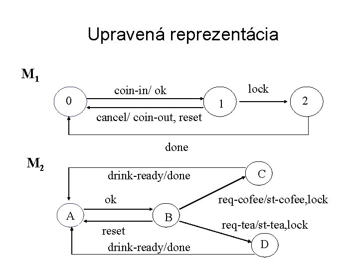 Upravená reprezentácia M 1 0 lock coin-in/ ok 1 2 cancel/ coin-out, reset done