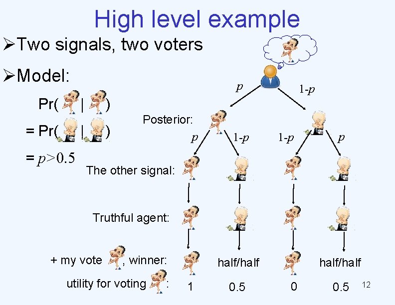 High level example ØTwo signals, two voters ØModel: Pr( p | = Pr( )