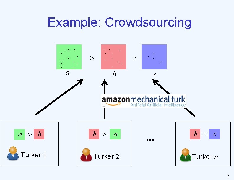 Example: Crowdsourcing. . . . a a > b Turker 1 . . .