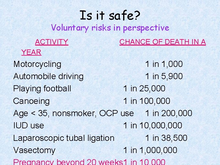 Is it safe? Voluntary risks in perspective ACTIVITY YEAR CHANCE OF DEATH IN A