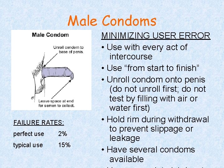 Male Condoms FAILURE RATES: perfect use 2% typical use 15% MINIMIZING USER ERROR •