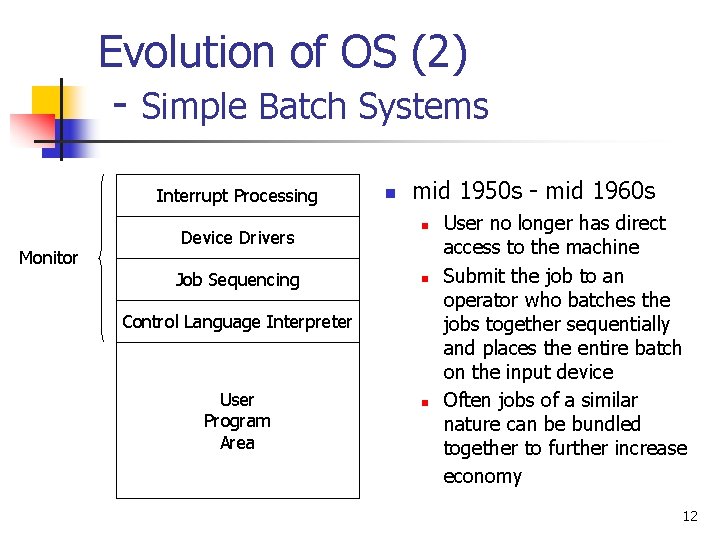 Evolution of OS (2) - Simple Batch Systems Interrupt Processing Monitor Device Drivers Job Evolution of OS (2) - Simple Batch Systems Interrupt Processing Monitor Device Drivers Job