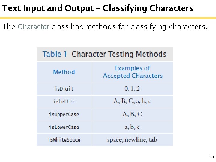 Text Input and Output – Classifying Characters The Character class has methods for classifying