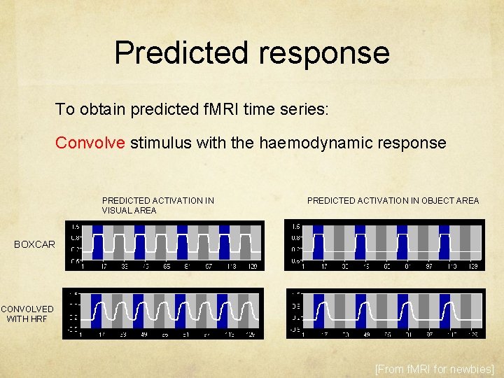 Predicted response To obtain predicted f. MRI time series: Convolve stimulus with the haemodynamic