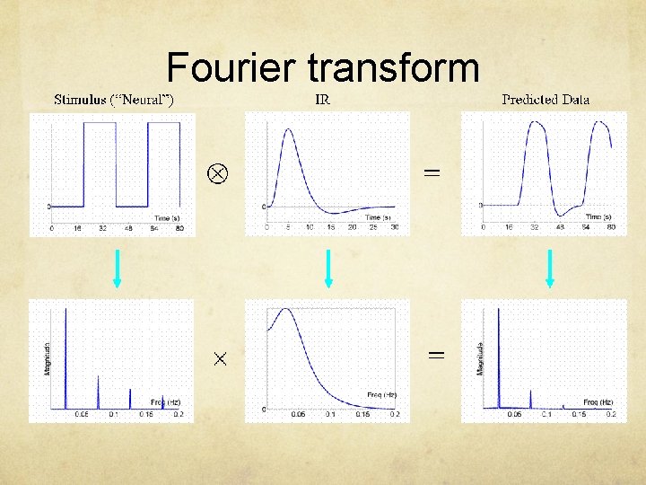 Fourier transform 