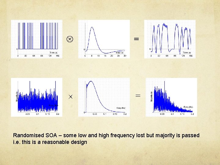Randomised SOA – some low and high frequency lost but majority is passed i.