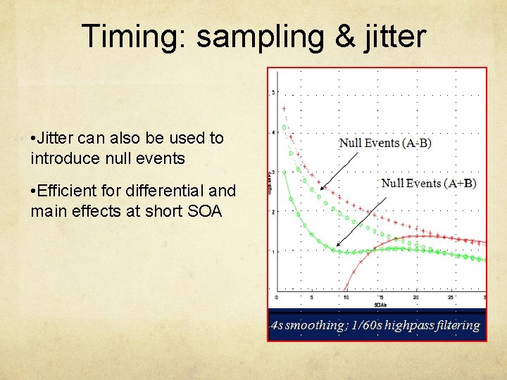 Timing: sampling & jitter • Jitter can also be used to introduce null events