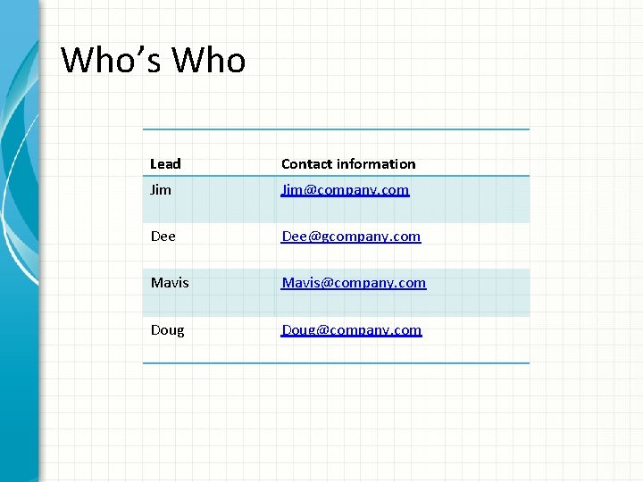 Who’s Who Lead Contact information Jim@company. com Dee@gcompany. com Mavis@company. com Doug@company. com 