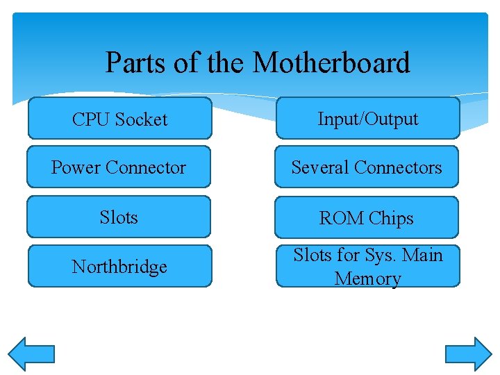 FUNCTIONS AND PARTS OF A MOTHERBOARD BY PAMELA