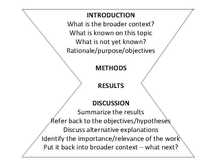 INTRODUCTION What is the broader context? What is known on this topic What is