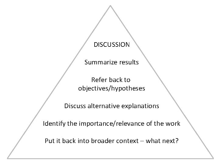 DISCUSSION Summarize results Refer back to objectives/hypotheses Discuss alternative explanations Identify the importance/relevance of