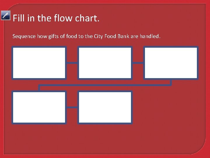 Fill in the flow chart. Sequence how gifts of food to the City Food