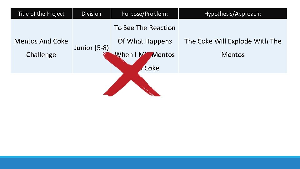 Title of the Project Division Purpose/Problem: Hypothesis/Approach: To See The Reaction Mentos And Coke
