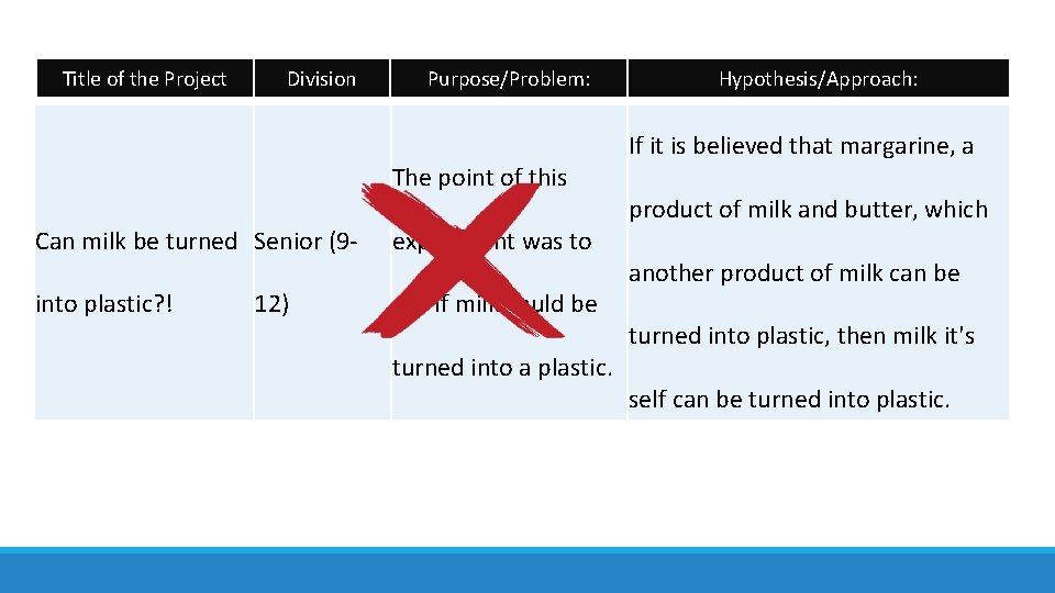 Title of the Project Division Purpose/Problem: The point of this Can milk be turned
