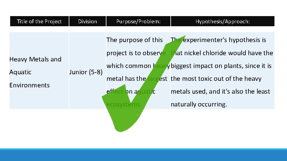 Title of the Project Division Purpose/Problem: The purpose of this Environments The experimenter's hypothesis