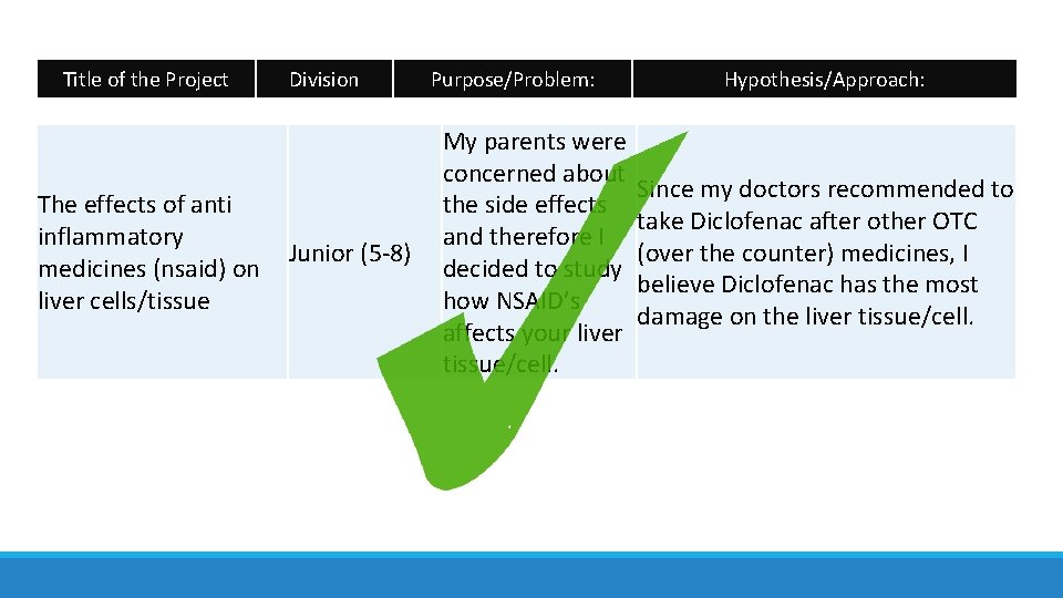 Title of the Project The effects of anti inflammatory medicines (nsaid) on liver cells/tissue