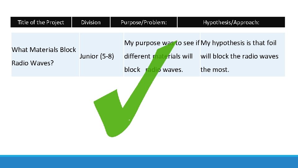 Title of the Project What Materials Block Radio Waves? Division Purpose/Problem: Hypothesis/Approach: My purpose