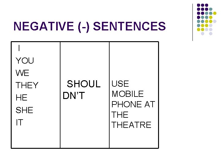 NEGATIVE (-) SENTENCES I YOU WE THEY HE SHE IT SHOUL DN’T USE MOBILE