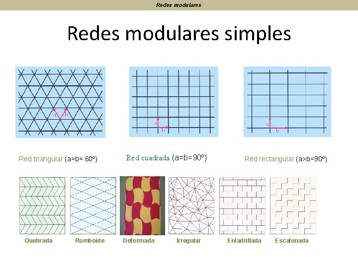 Redes modulares simples Red triangular (a=b= 60º) Quebrada Romboide Red cuadrada (a=b=90º) Deformada Irregular