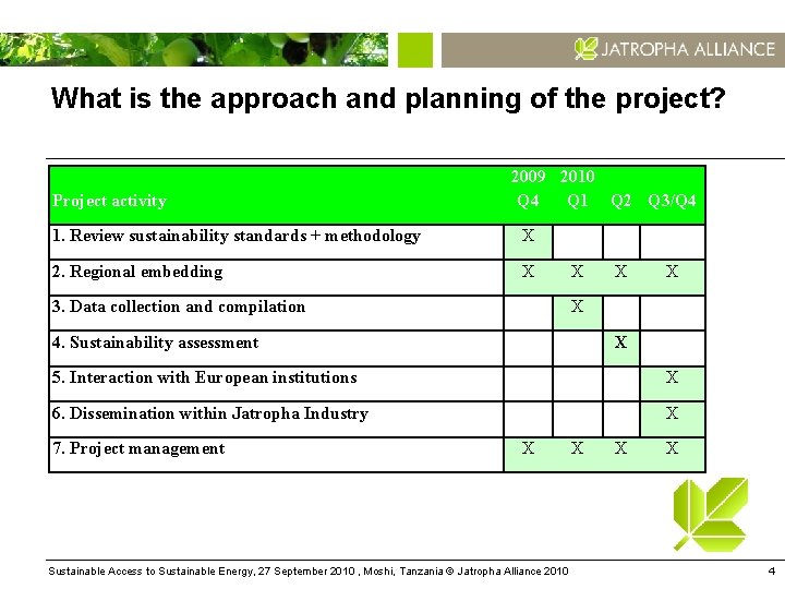 What is the approach and planning of the project? Project activity 2009 2010 Q