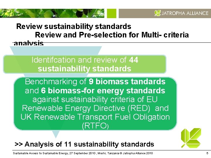 Review sustainability standards Review and Pre-selection for Multi- criteria analysis Identifcation and review of
