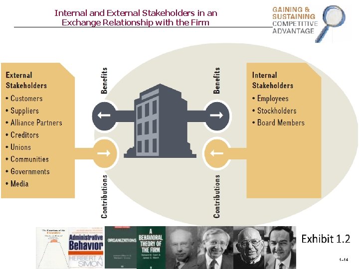 Internal and External Stakeholders in an Exchange Relationship with the Firm 1– 14 