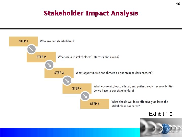 16 Stakeholder Impact Analysis Exhibit 1. 3 Copyright © 2017 by Mc. Graw-Hill Education.